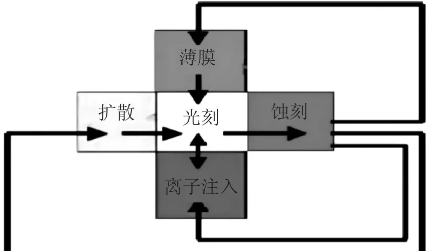 光刻工艺流程顺序怎么写
