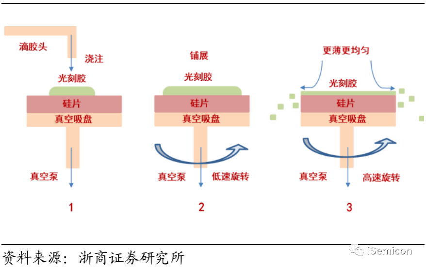 光刻工艺所需的三要素是什么