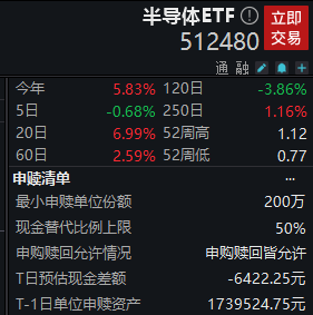 国产光刻机股票龙头