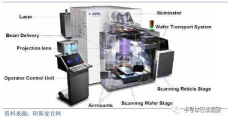 光刻设备和光刻系统哪个好