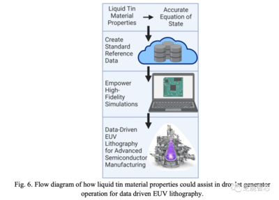 光刻oVl数据分析教程