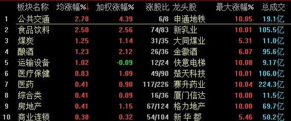 光刻机龙头股前三名