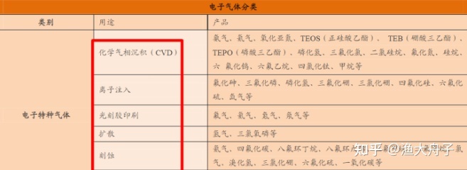 印刷光刻工艺有哪些种类