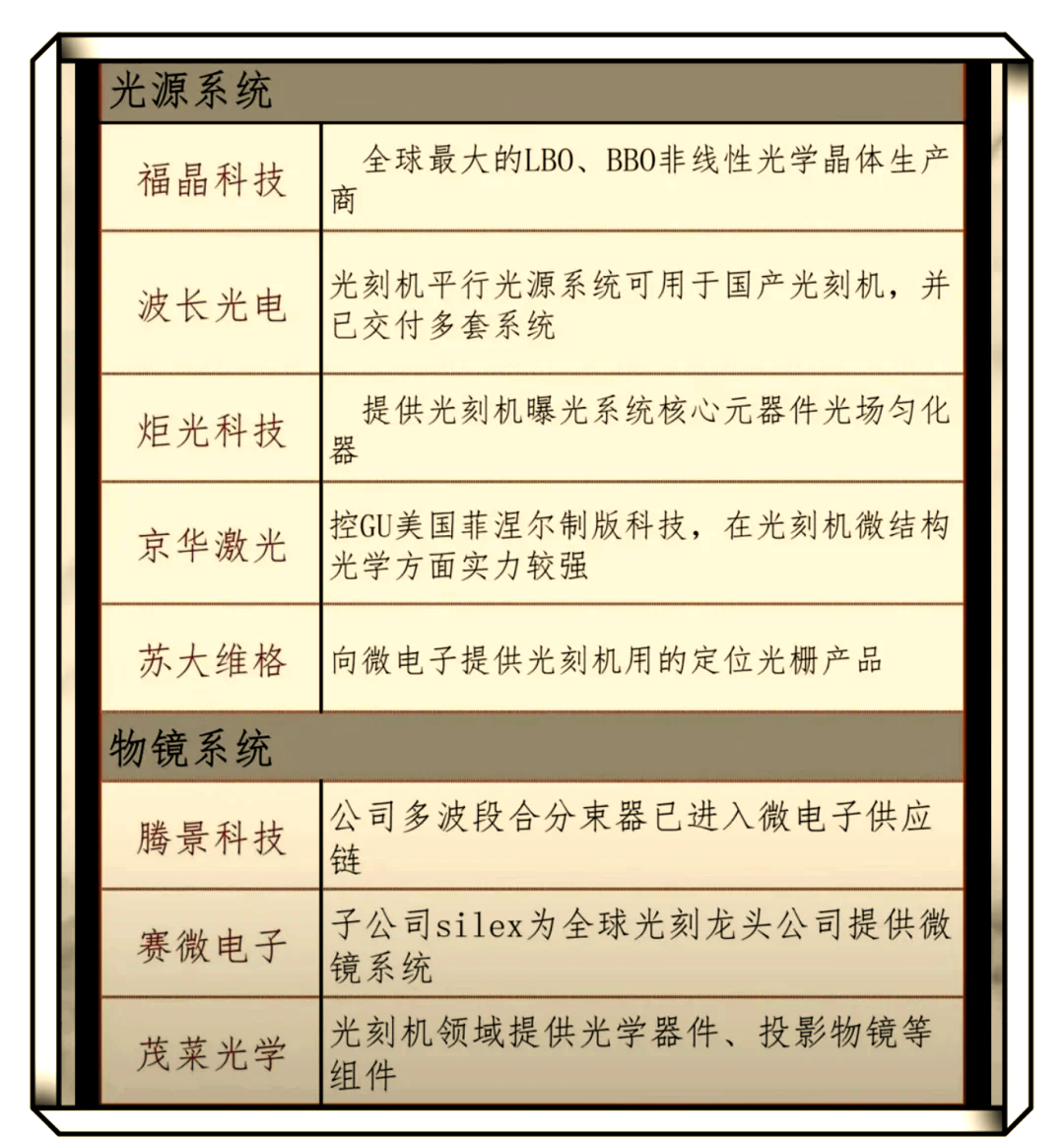 国内光刻技术领先的上市公司