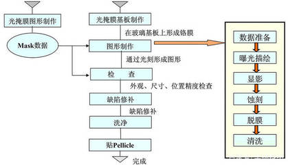 光刻ovl最简单修复方法