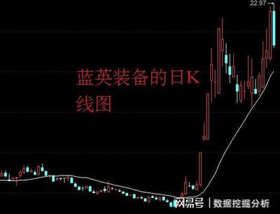 光刻机概念股的龙