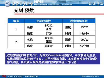 光刻工艺中HMDS有毒吗