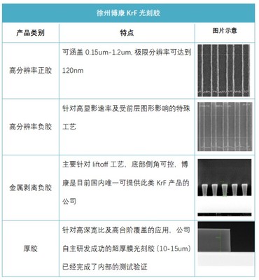 光刻技术的特点和分类