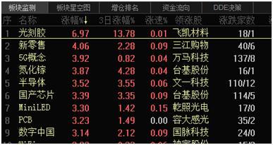 光刻技术龙头股票排名榜