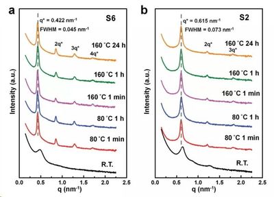 光刻peb温度导致cdu不均匀