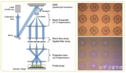 光刻技术原理和方法有哪些内容
