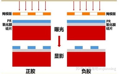 正胶与负胶的光刻