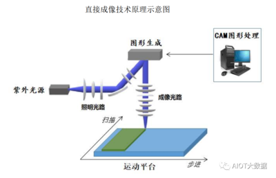 简述光刻技术的基本原理及应用