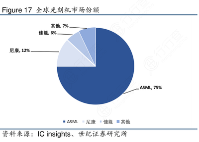 光刻技术原理与应用课后答案第四章