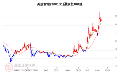 光刻机股票龙头哪些