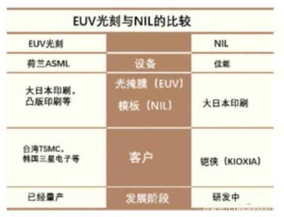 光刻印刷技术有哪些