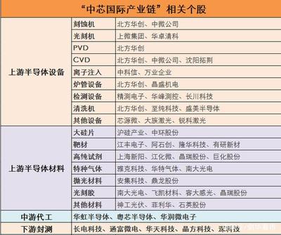 中国光刻机龙头企业上市公司