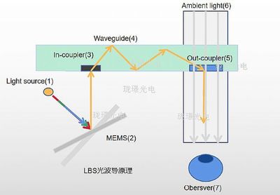 什么叫光刻技术的原理和特点