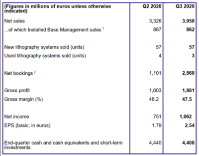 中国做光刻机的龙头上市公司