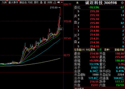 光刻技术股票行情最新