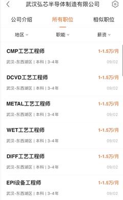 光刻工艺工程师发展前景分析