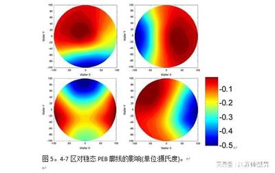 光刻cdu是什么意思