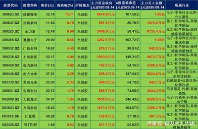 光刻技术龙头股票排名前十