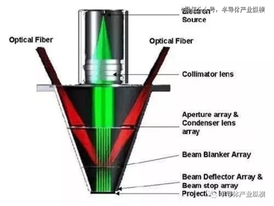 光刻机用的显微镜是什么