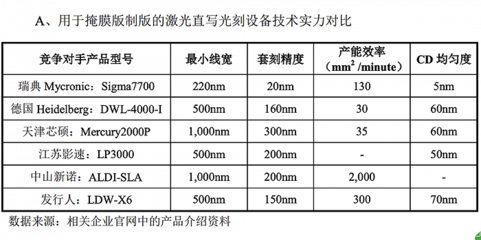 国产光刻设备第一股