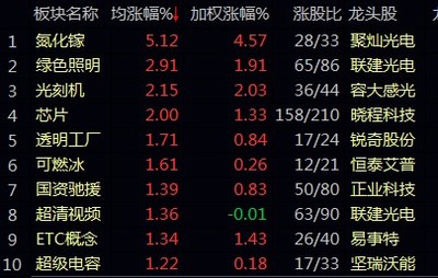 光刻机制造龙头股