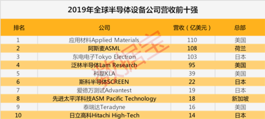 光刻设备股票龙头有哪些企业