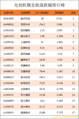 中国生产光刻机的上市公司龙头