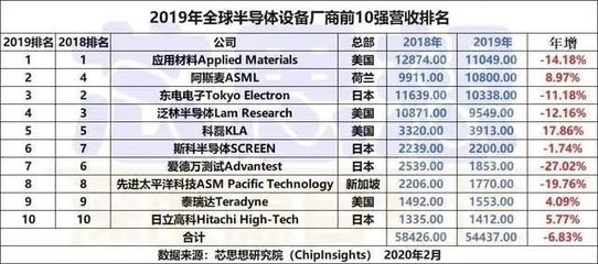 光刻设备厂商排名前十