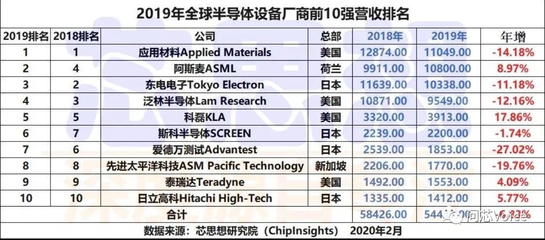 光刻设备厂商排名第几
