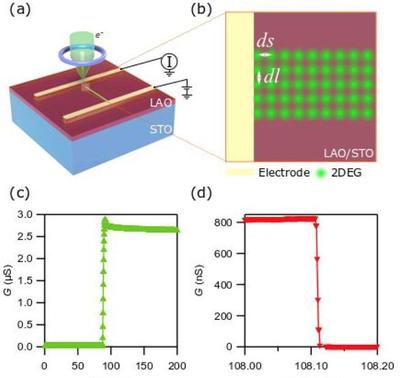电子束光刻技术的最新进展