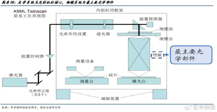 光刻机光源技术