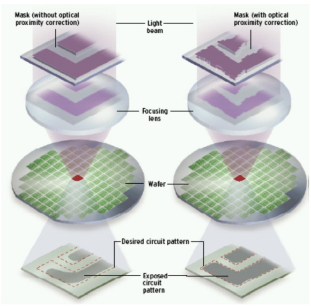 光刻计算软件opc