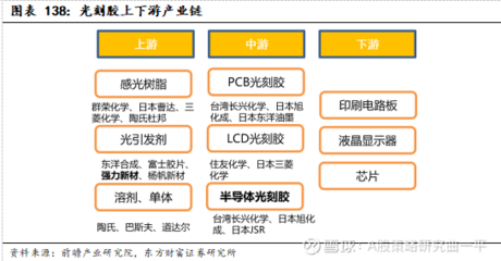 光刻胶在光刻工艺中的主要两个作用?